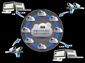 北京以薩數(shù)據(jù)簽約落戶青島光谷國際海洋信息港，推動大數(shù)據(jù)技術(shù)發(fā)展