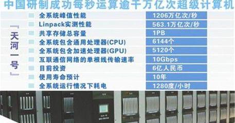 從技術封鎖到自主創新 中國超算芯片的突圍之路