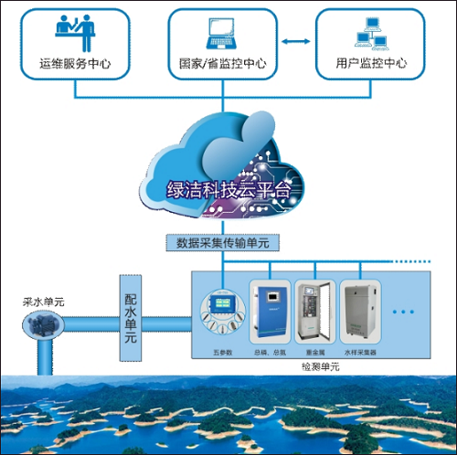 綠潔科技 以計算機網絡技術為翼，打造國內領軍的水質分析整體解決方案提供商