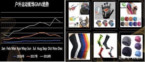 融合科技與自然 2019敦煌網(wǎng)運(yùn)動戶外行業(yè)電子產(chǎn)品銷售趨勢分析